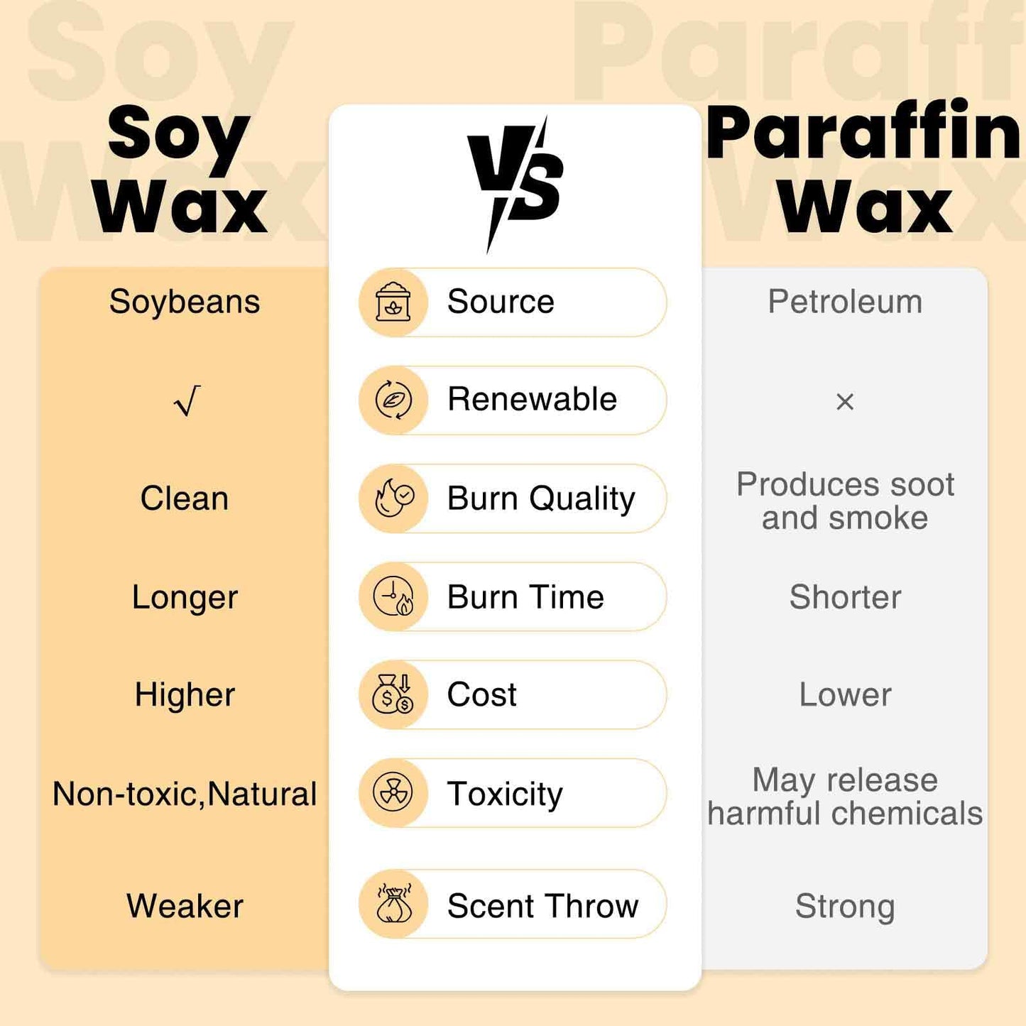 M&SENSE Natural Soy Candle | Wild Rose & Red | 9.2 oz, 50H Burn Time | Candle Gift for Her | Scented Candle for Valentine’s Day