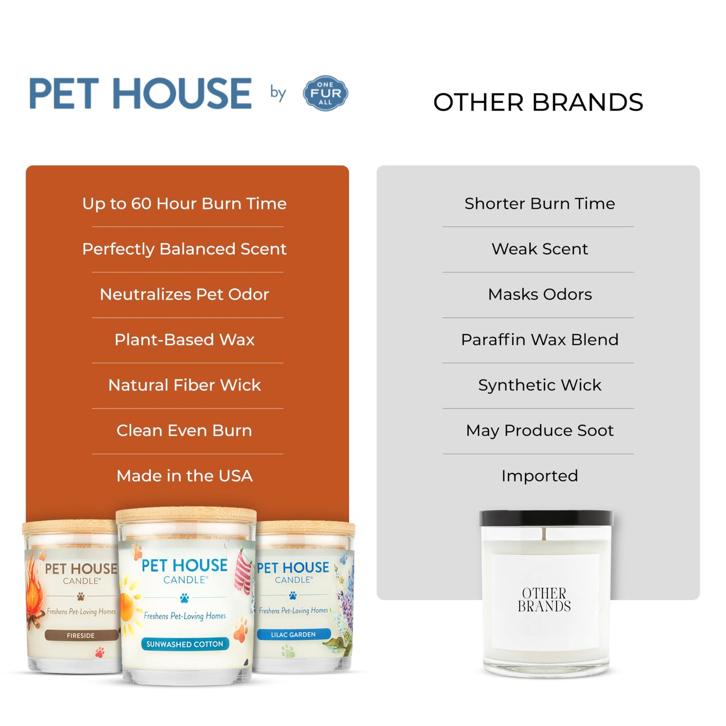 One Fur All Pet House Fall Candles, Long Lasting, Clean Burning, Soy Wax Scented Candles for Pet Odor, Falling Leaves