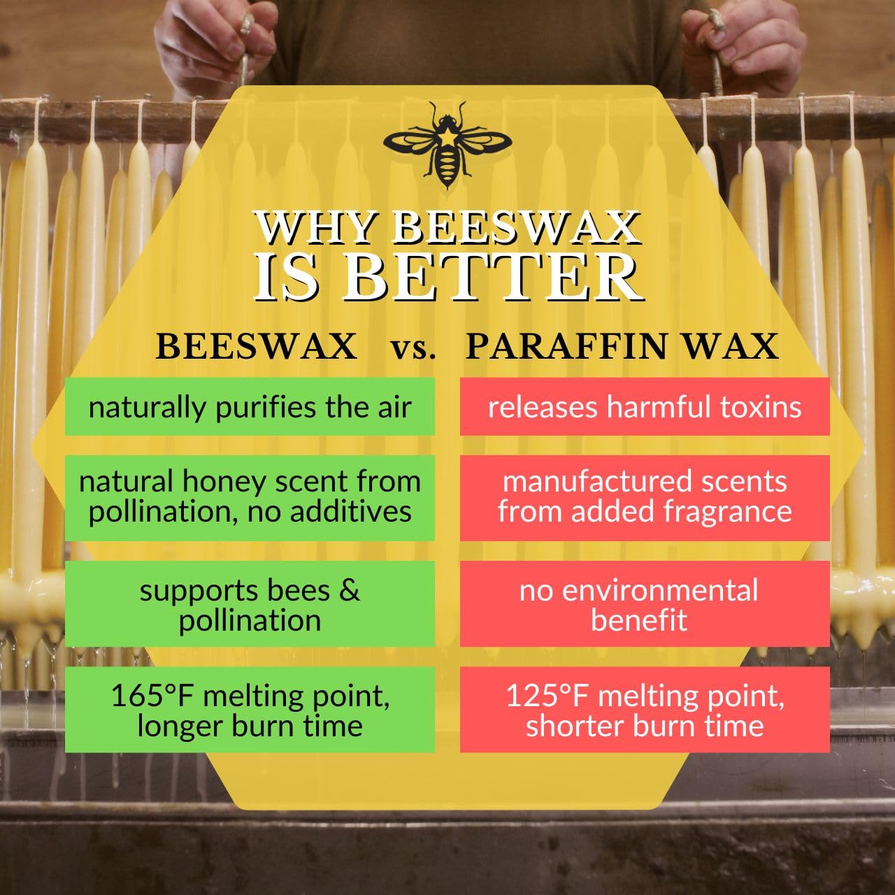 Big Dipper Wax Works Black Hand-Dipped Beeswax Taper Candles – 12” x 7/8”, 2-Pack, 100% Pure Beeswax, Long Burning, Clean, Cotton Wick, Handmade in USA, Home Décor & Wedding Candles