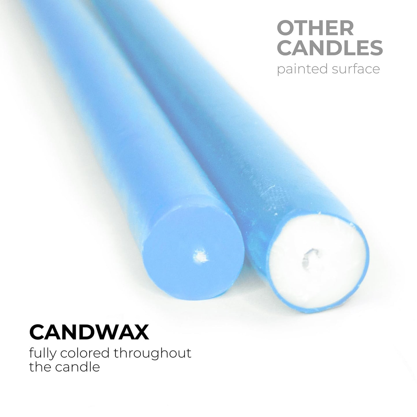 CANDWAX Light Blue 12 inch Taper Candles Set of 4 - Unscented Smokeless Dripless Tapers for Dinner Table, Home Decor, Easter Decor, Party, Wedding and Ordinary Dinners - Spring Candles
