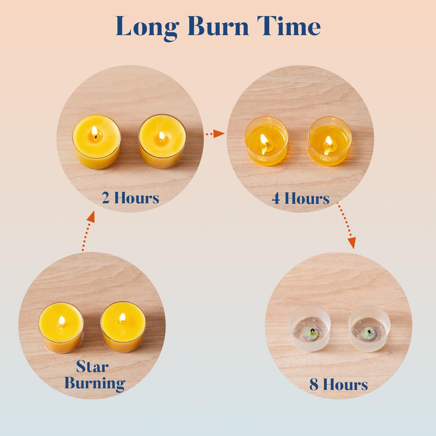 Crenovo Tea Lights Beeswax 24 Pack, 8-Hour 100% Pure Bees Wax Tealight Candles, Smokeless Unscented Votive Cup Candles for Home Spa Meditation Relaxation