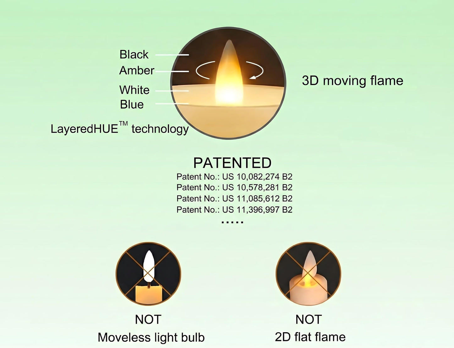 CozierGlow Flameless Pillar Candles Flickering with Remote Timer, Battery Operated LED Candles Up to 400 Hours, 3D Moving Flame Real Wax Candles. (Ivory with Art Water)