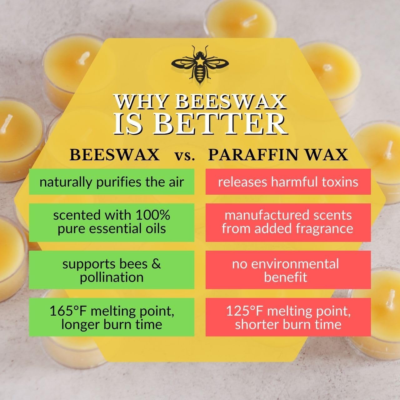 Big Dipper Wax Works Beeswax Oyster Mushroom Candle – Handcrafted 100% Pure Beeswax, Unscented, 60-Hour Clean Burn, Eco-Friendly Sculpted Woodland Décor Gift for Nature Lovers, 4" x 3.25"