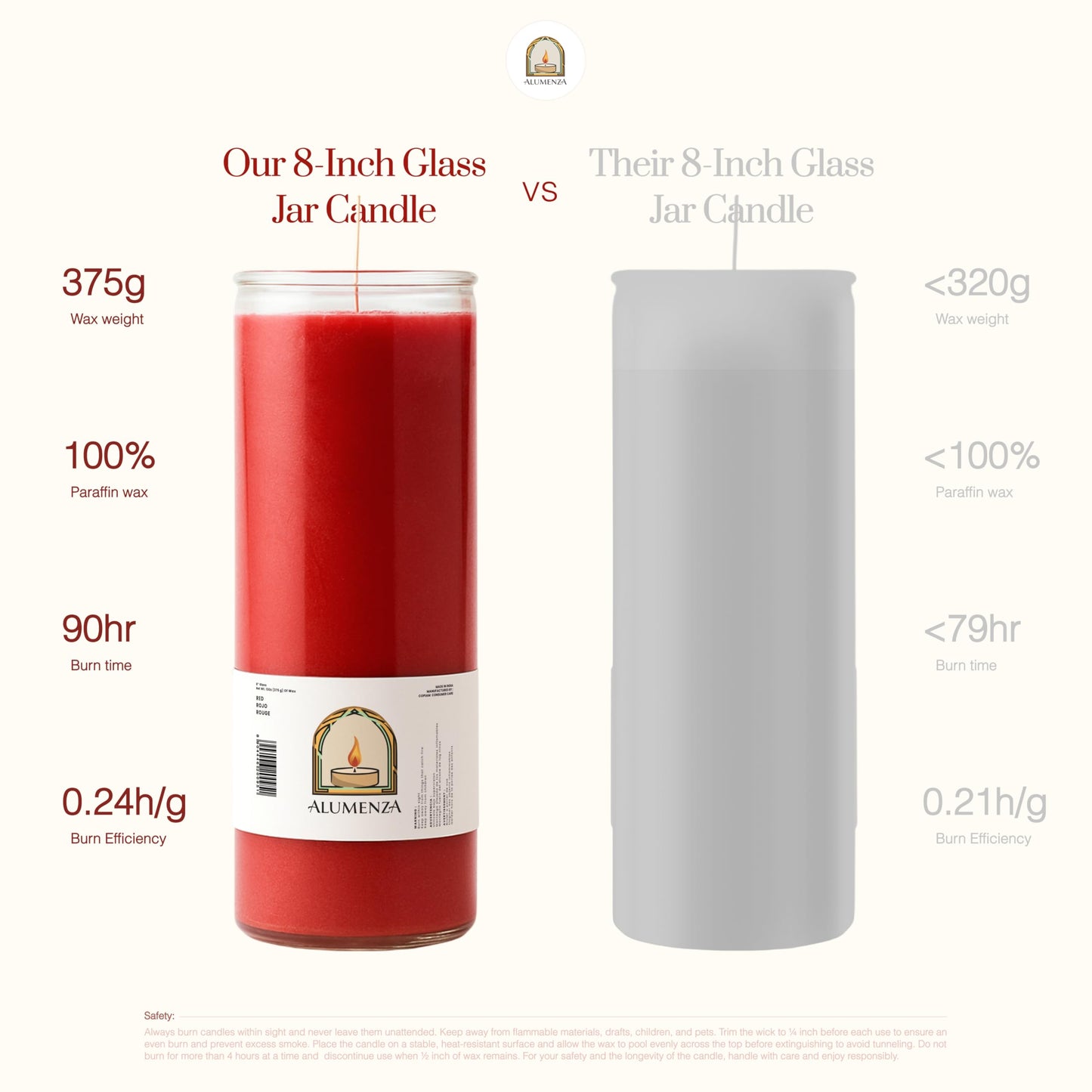 Alumenza 6 Pack Sagrado Corazón de Jesús Candle in Glass Jar 90 Hours – Paraffin Wax, Clean Burning Unscented | Large & Tall Devotional Prayer Pillar Candles for Home, Memorial, Rituals
