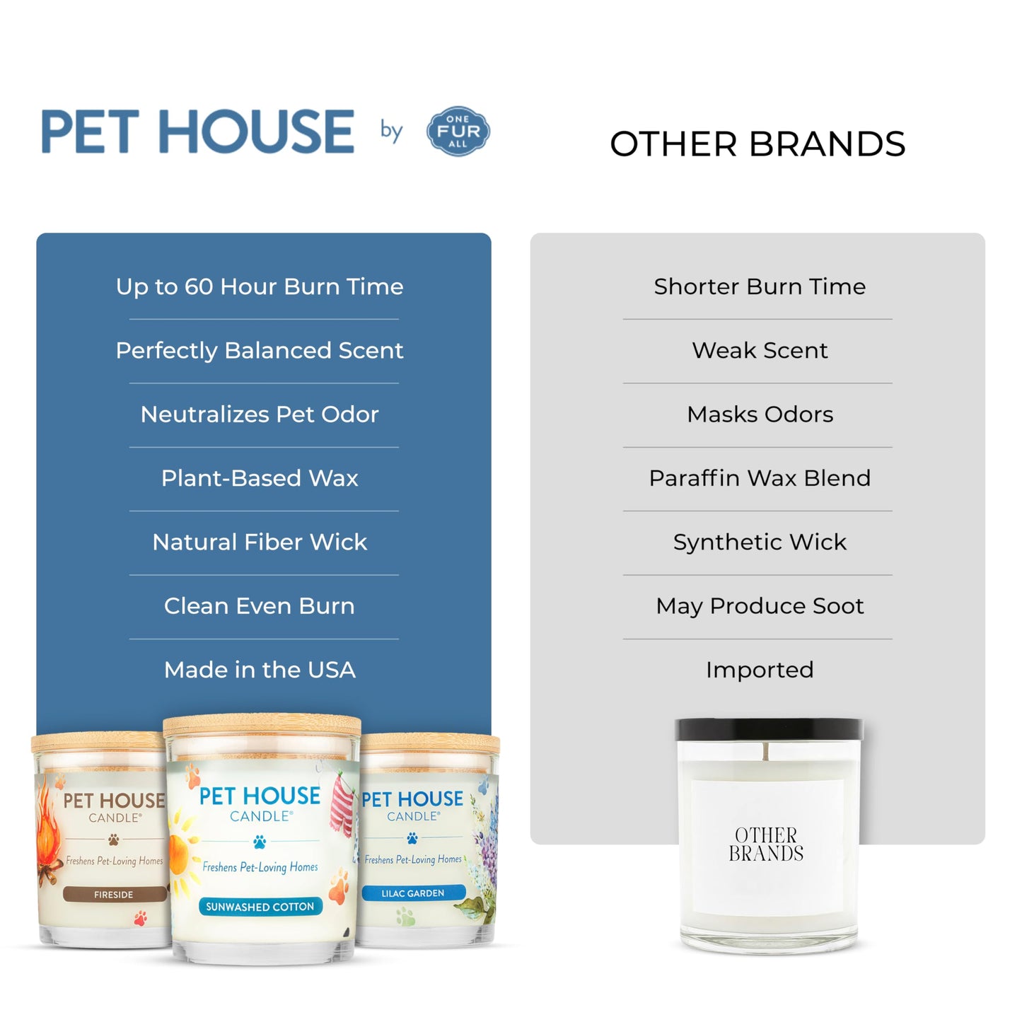 Pet House Candles, Plant-Based Long Lasting, Clean Burning Scented Pet Odor Candles, 60 Hour Burn Time - Wildflowers, 9 oz
