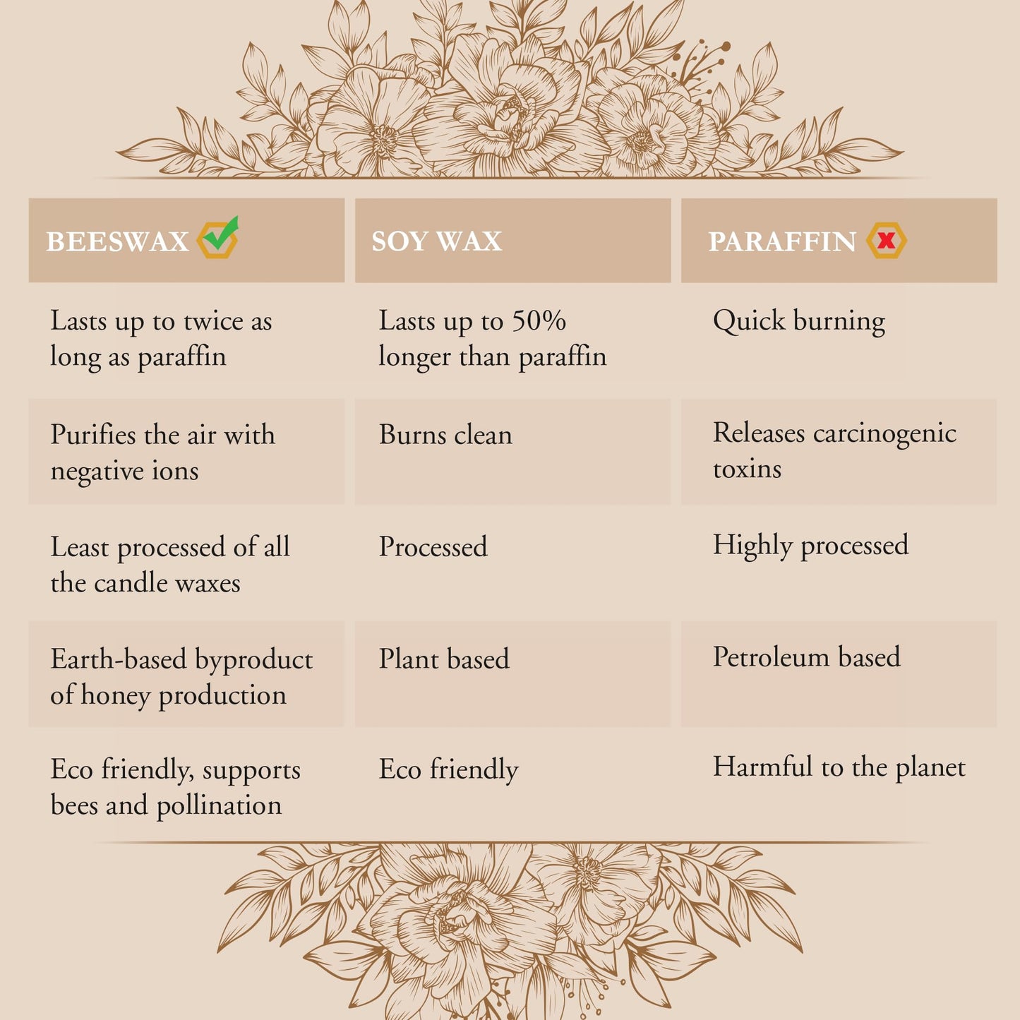 BeeTheLight Beeswax Jar Candle with Cork Lid - Cedarwood Sage Aromatherapy Candle - 31 Hours Burn Time - All Natural 100% Pure Beeswax Candle - Handmade Decorative Jar Candle