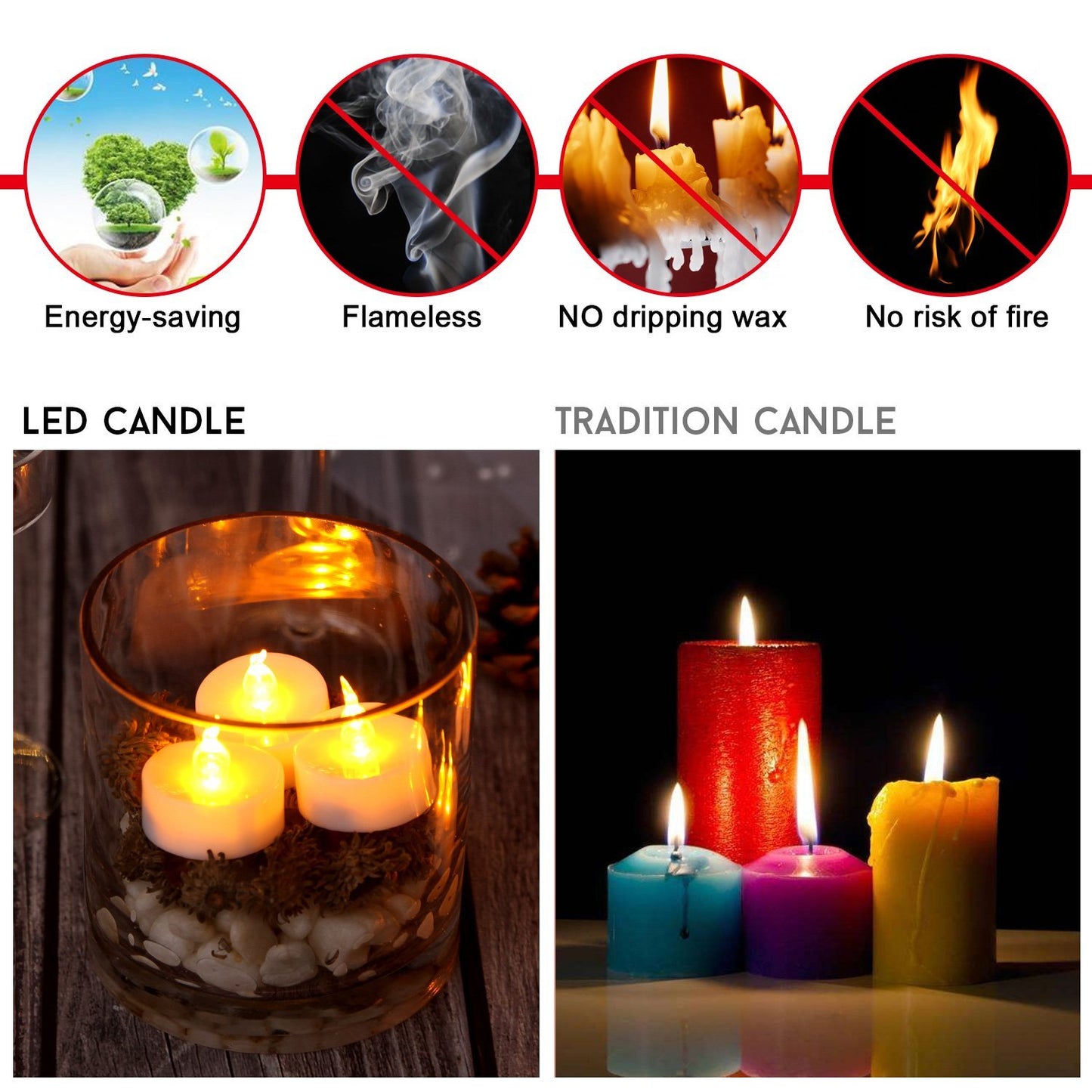 HONGJINGCHEN Flameless LED Tea Lights Candles, Flickering Electric Fake Candle, 24 Pack 200+ Hour Battery Operated Warm Yellow Plastic Tealight Candles for Wedding, Halloween, Christmas Decorations